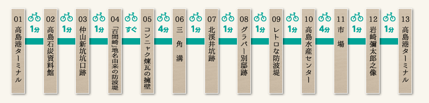 コース順路