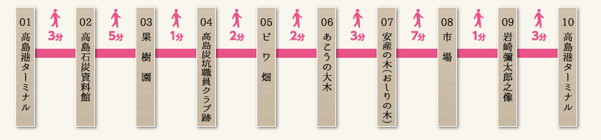 コース順路