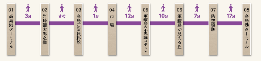 コース順路