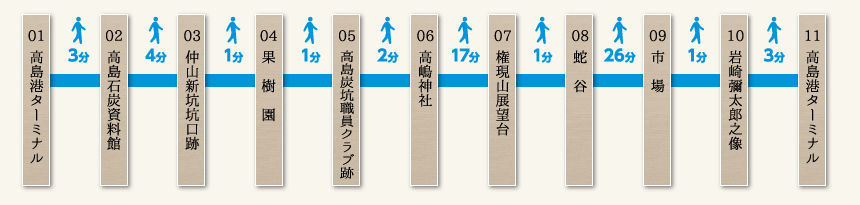 コース順路