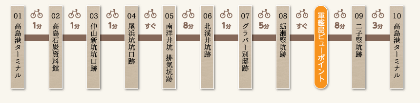 コース順路