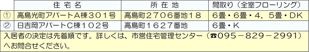 随時募集住宅